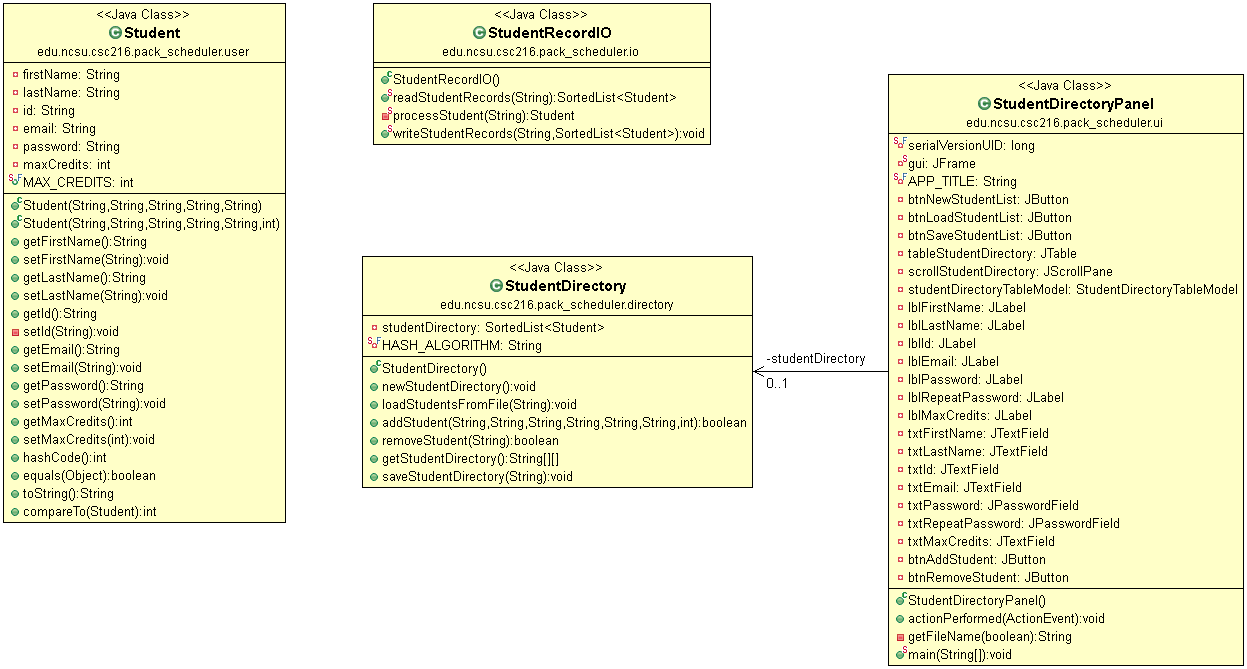 Figure: `StudentDirectory` Functionality of `PackScheduler`