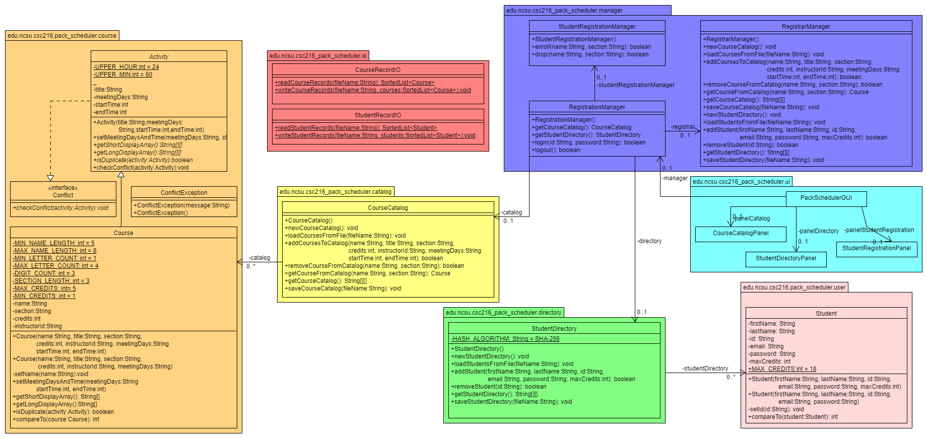 Figure: PackScheduler Candidate Design A