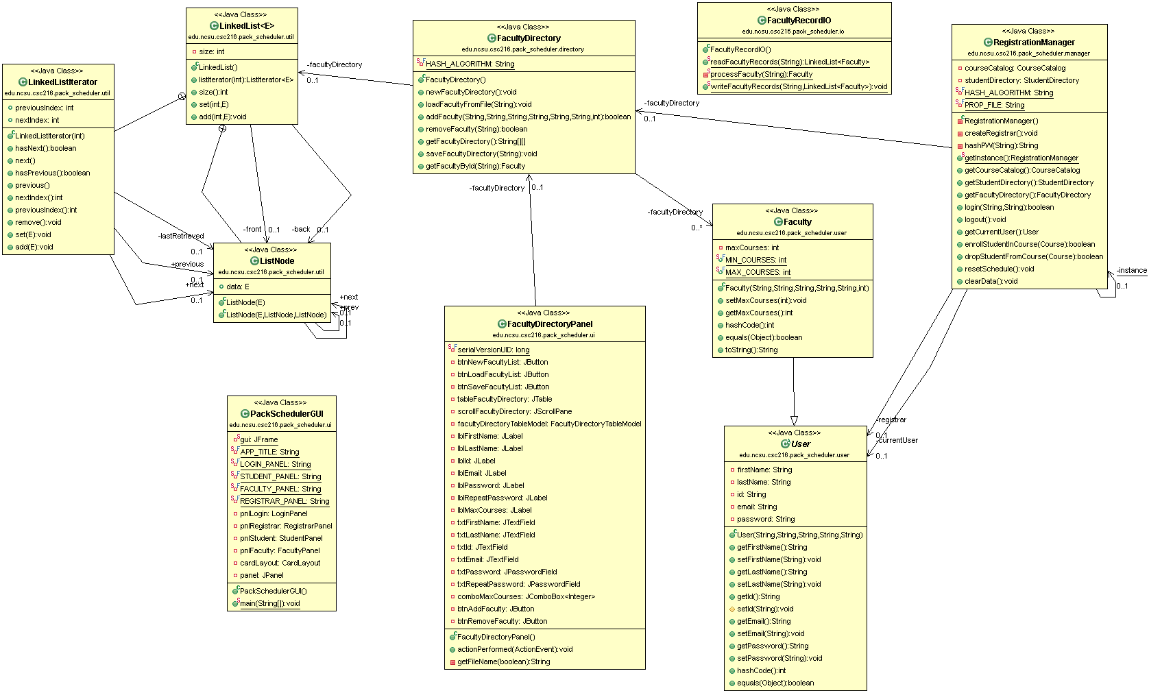 Figure: Lab 10 Faculty in PackScheduler